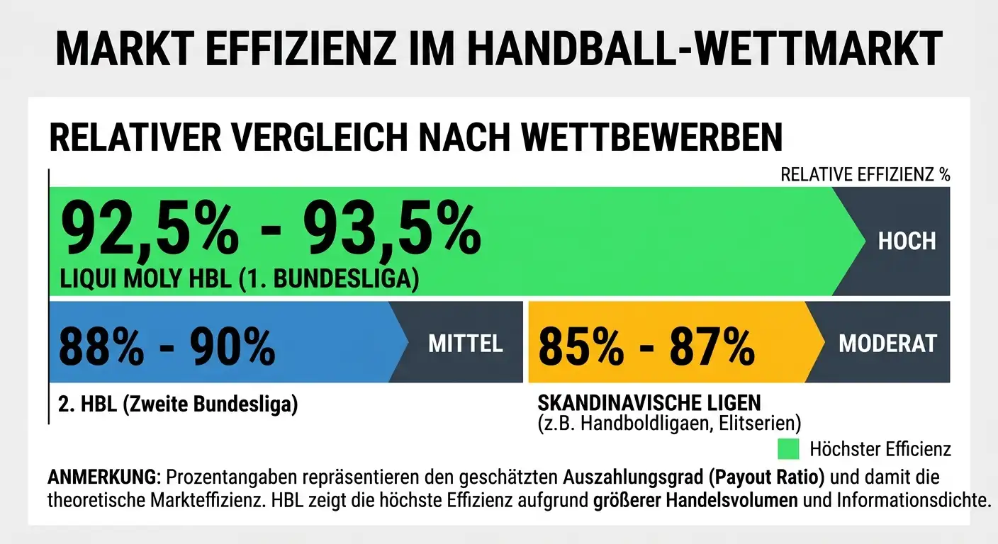 HBL-Marktstruktur für Handball-Kombiwetten — Quotenschlüssel und Markttiefe im Überblick